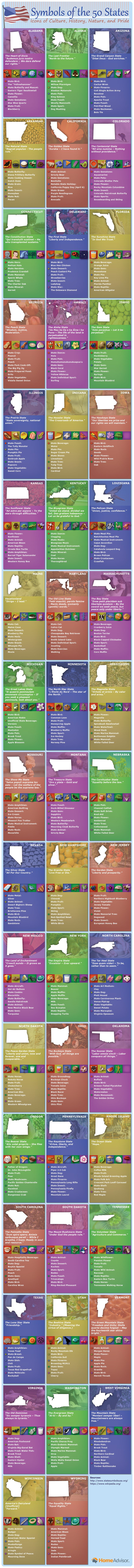 50 States Symbols & Icons - HomeAdvisor.com - Infographic