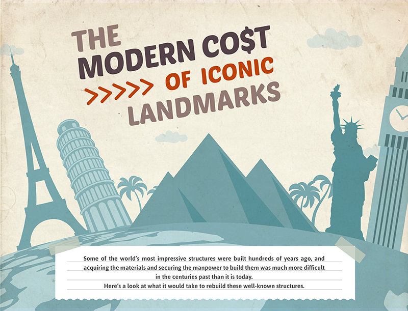 Modern cost of iconic landmarks