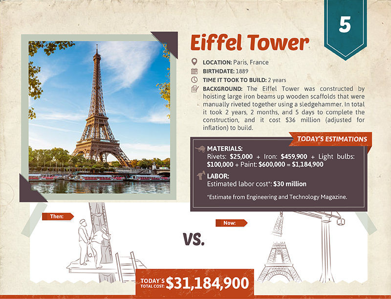 Eiffel Tower cost