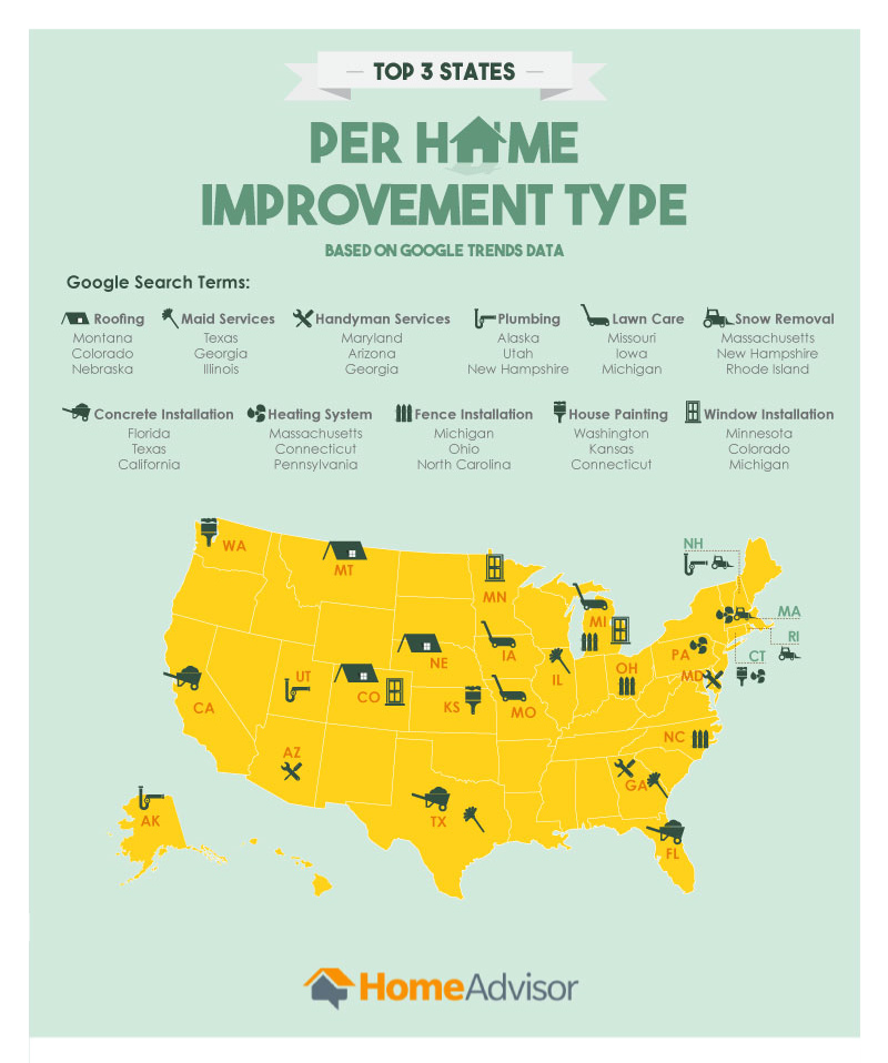 Top 3 States Per Home Improvement Type