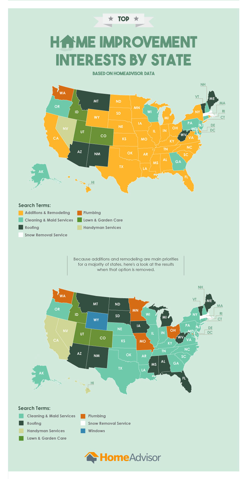 Top Home Improvement Interests by State