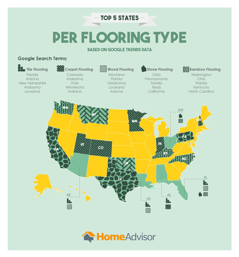 Top States by Flooring Type