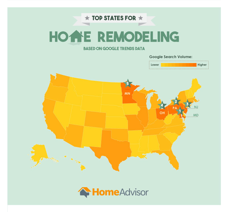 Top States for Home Remodeling