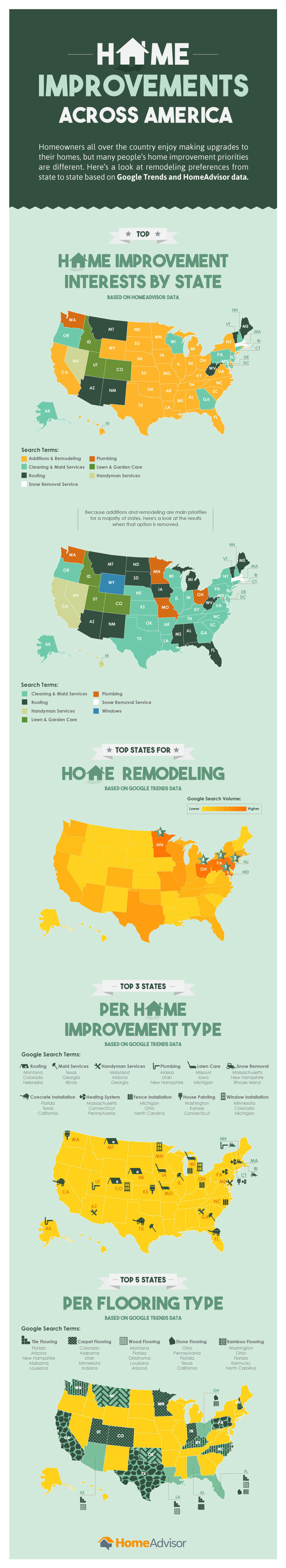 home improvement trends by state