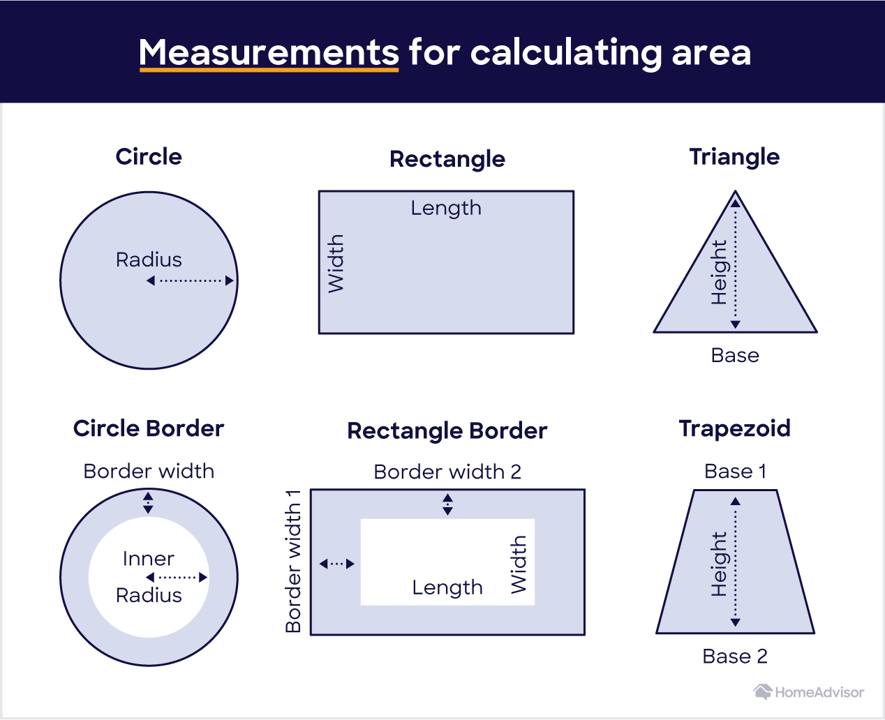 diagram of how to measure a circle, square, triangle or trapezoid