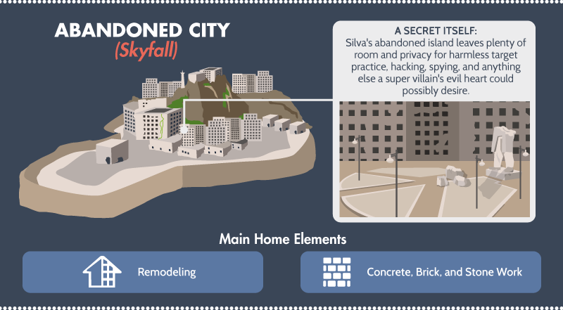 Skyfall - The Abandoned City
