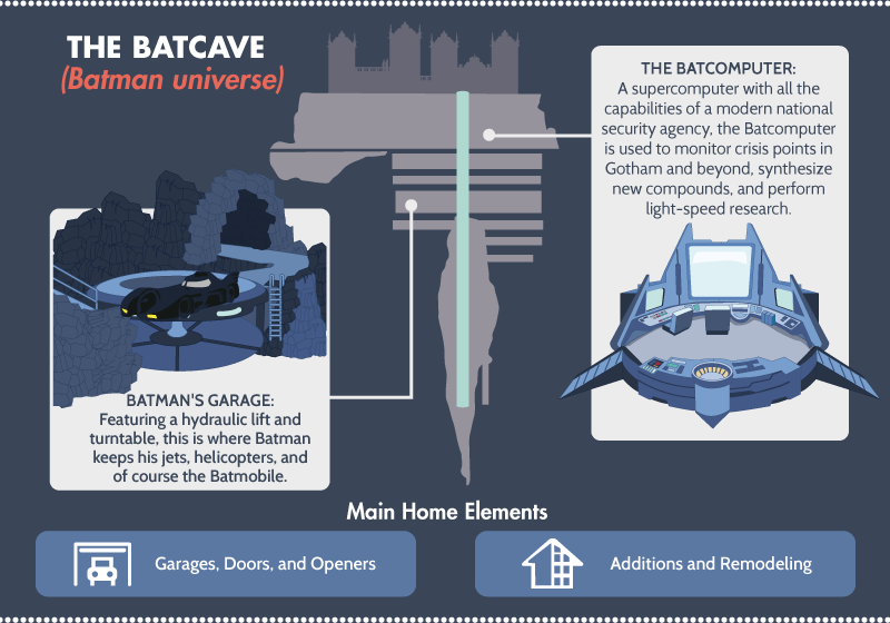 Batman's Batcave