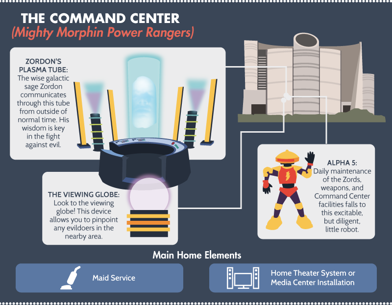 The Command Center - Power Rangers