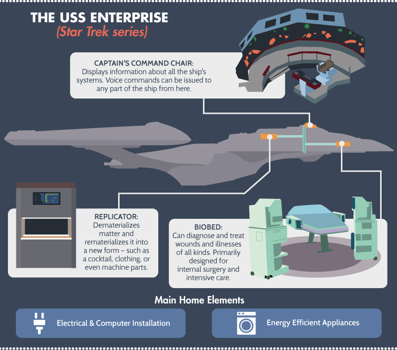 The USS Enterprise - Star Trek