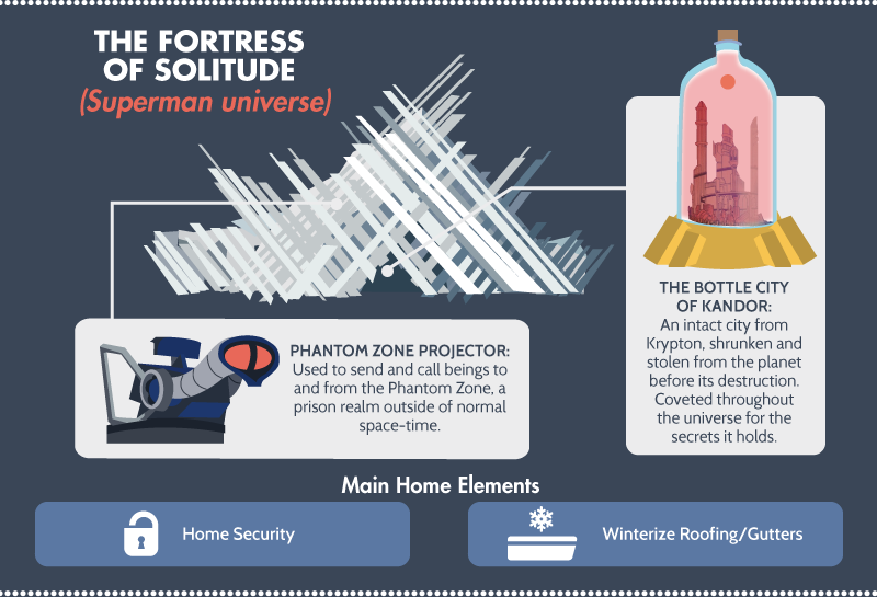 Superman - Fortress of Solitude