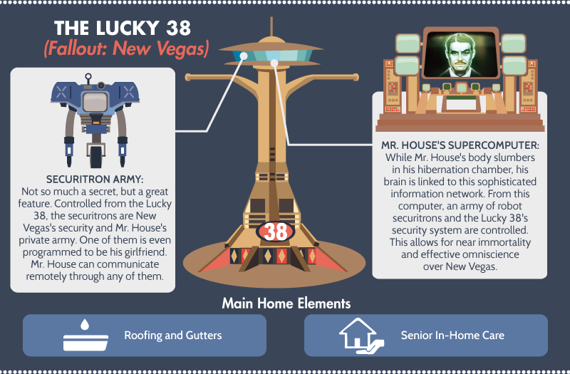 The Lucky 38 - Fallout: Las Vegas