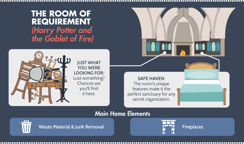 The Room of Requirement - Harry Potter