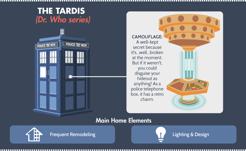 The Tardis - Dr. Who Series