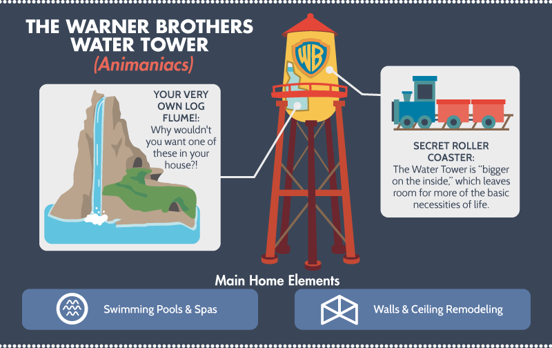 Warner Brothers Water Tower