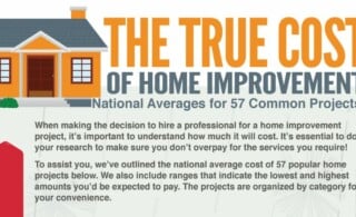 True Cost of Home Remodels