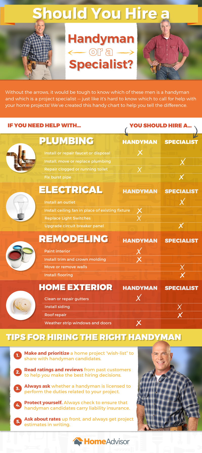Should You Hire A Handyman Or A Specialist An Infographic By Homeadvisor