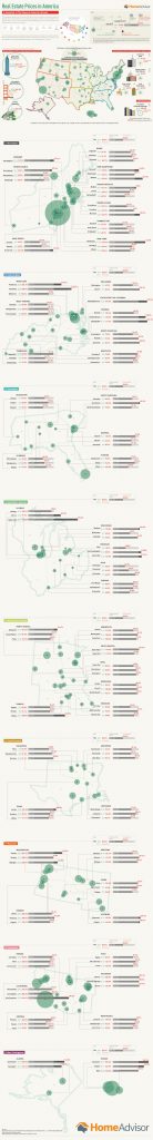 Real Estate Prices Per Square Foot Across America