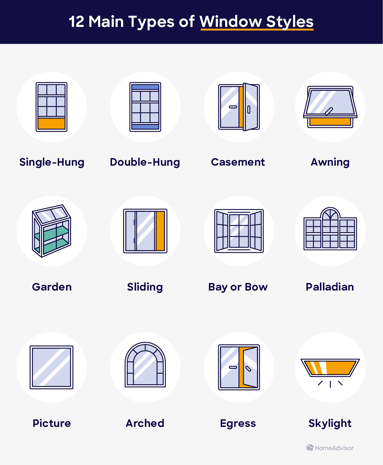 Types Of Windows In Civil Engineering 15 Different Types 45 OFF