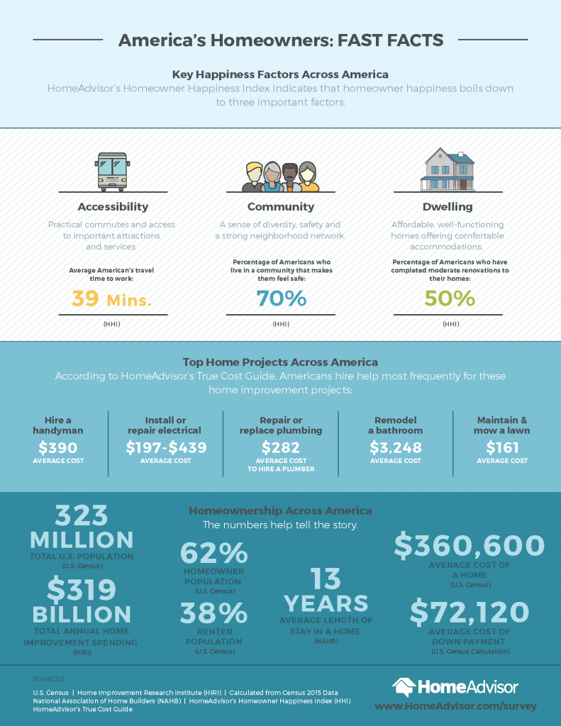 HHI_FastFacts_Final