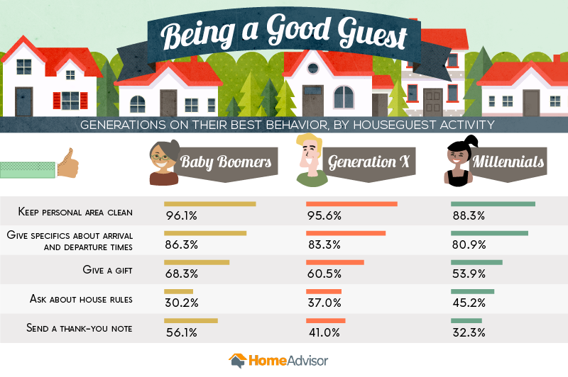 Ranking Polite Visitors