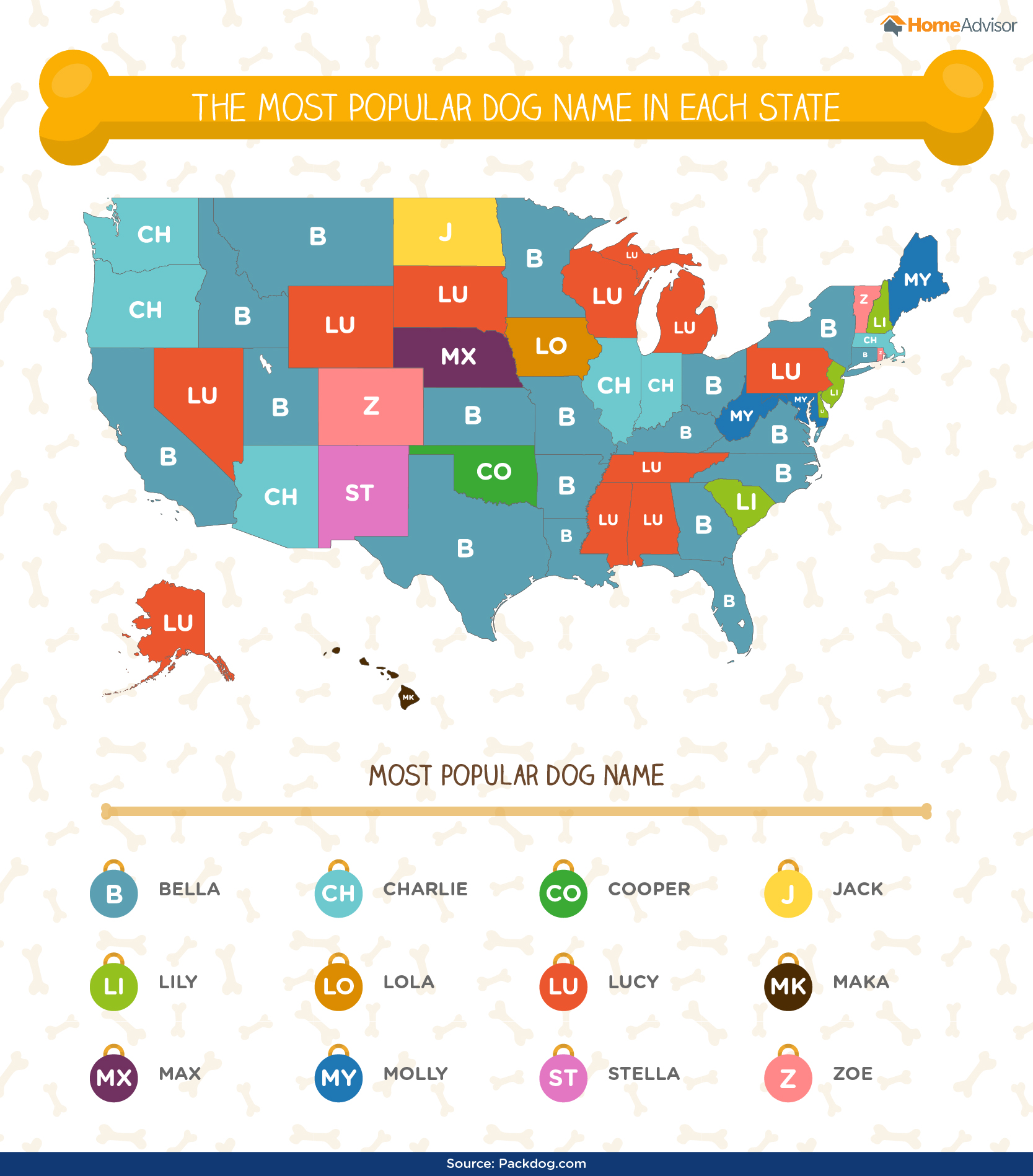 Canine names across the US