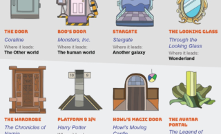 Portals Infographic by HomeAdvisor