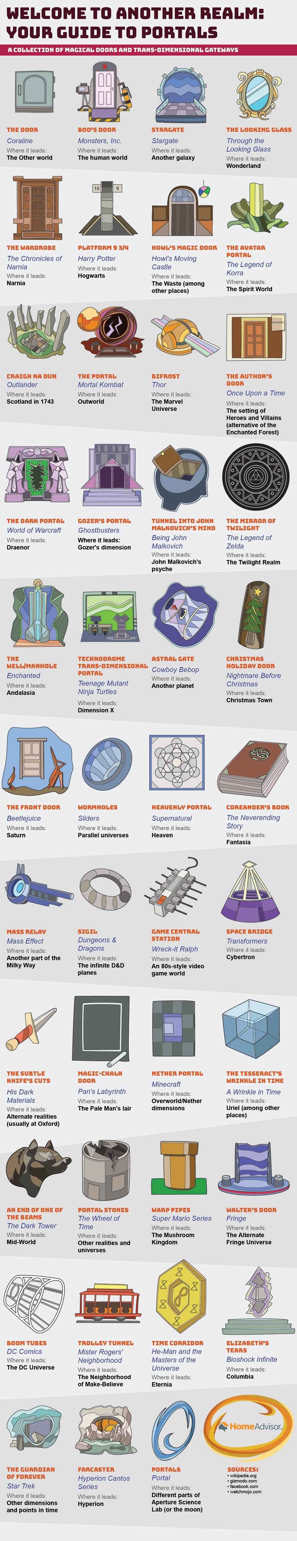 Your Guide to Portals 