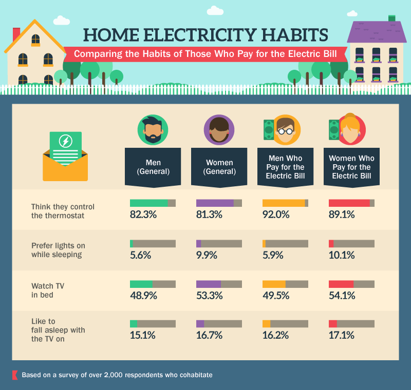 Home Electricity Habits