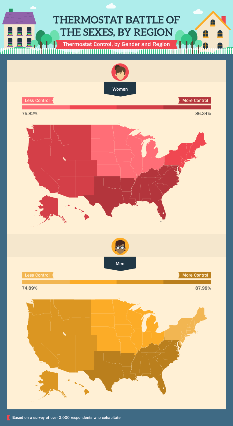 Thermostat Preferences by Region