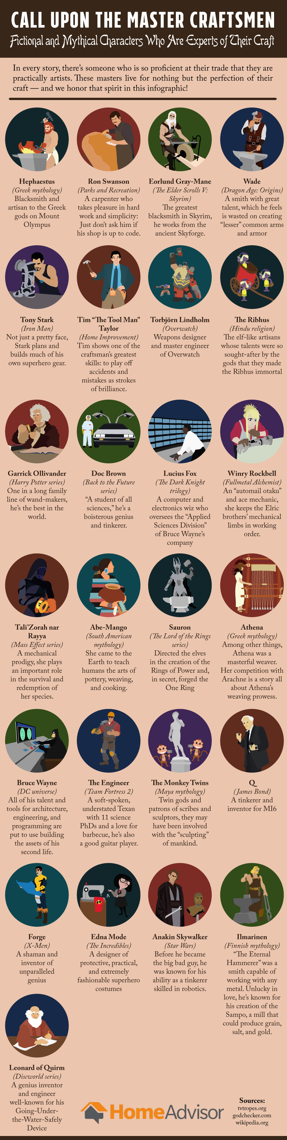 Master Craftsmen Infographic