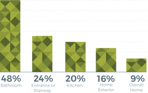 bar-chart-300x188