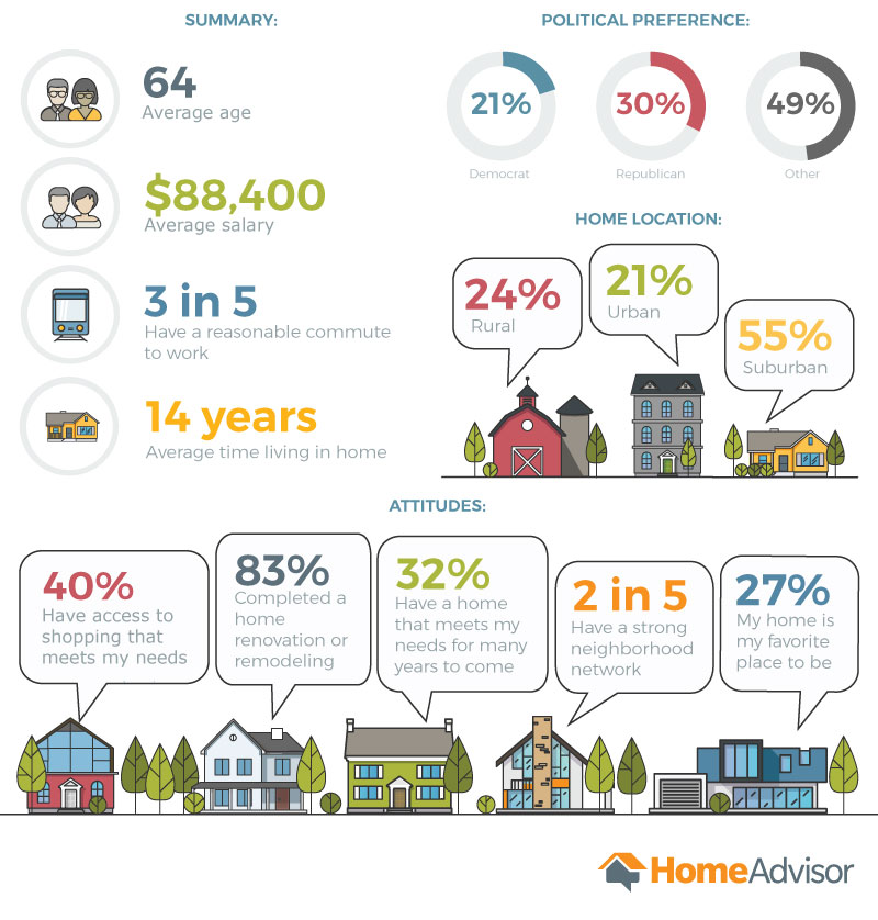 empty-nesters-info