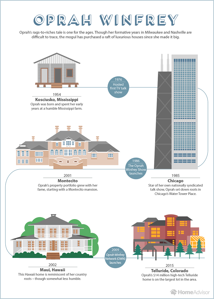 Oprah's many estates