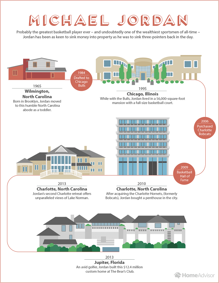 the homes of michael jordan