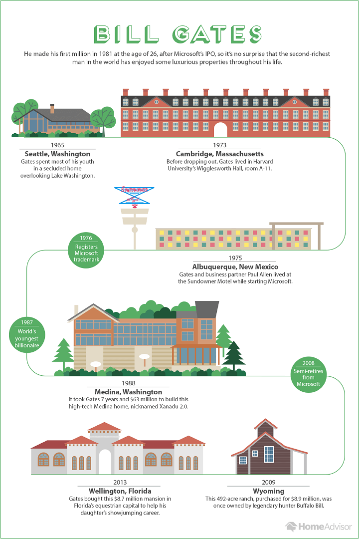 the many homes of billionaire bill gates