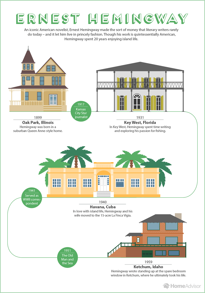 earnest hemmingways homes