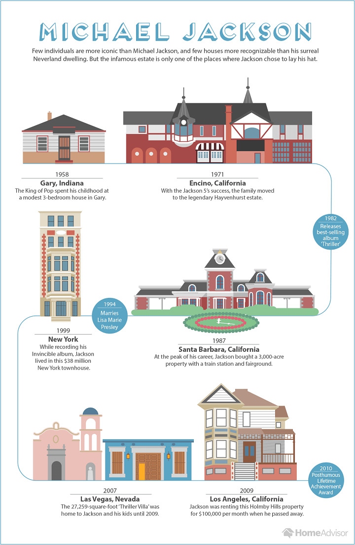 the homes of michael jackson