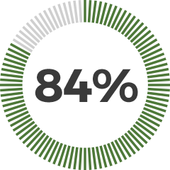 84%