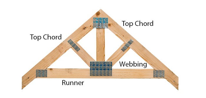 2020 Roof Truss Prices Costs To Set Scissor Attic