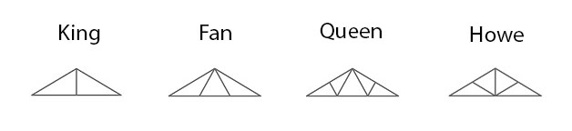 2020 Roof Truss Prices Costs To Set Scissor Attic Trusses