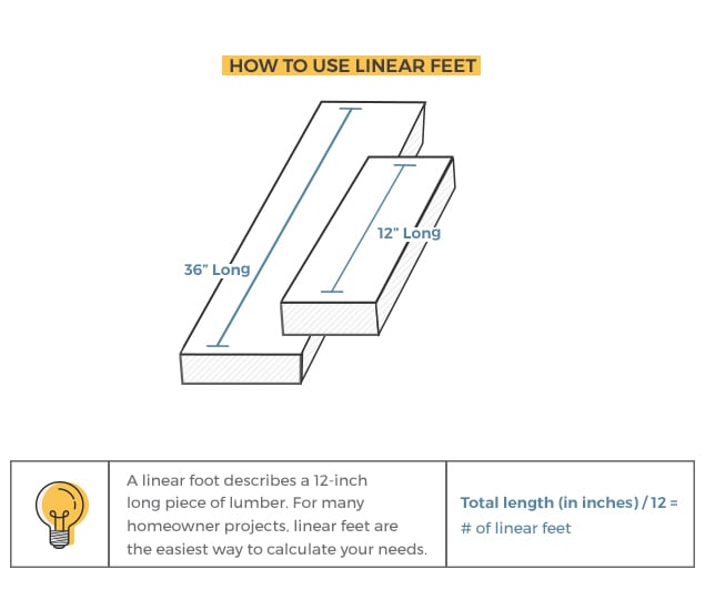 Linear Foot Lumber Calculator  