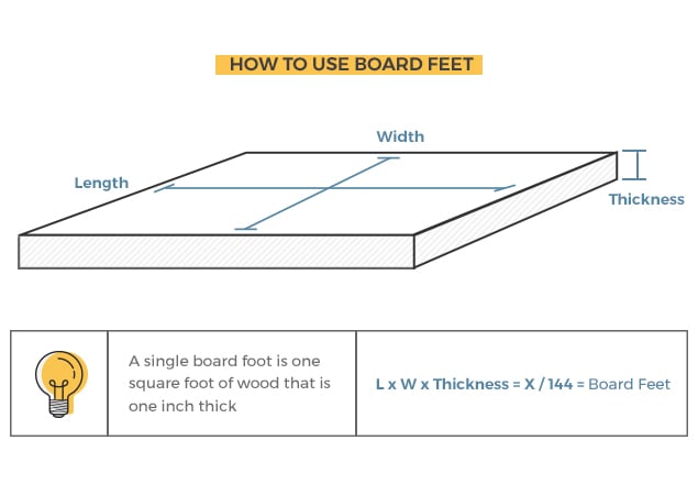 Lumber Calculator Determine How Much, Calculating Square Footage For Hardwood Flooring