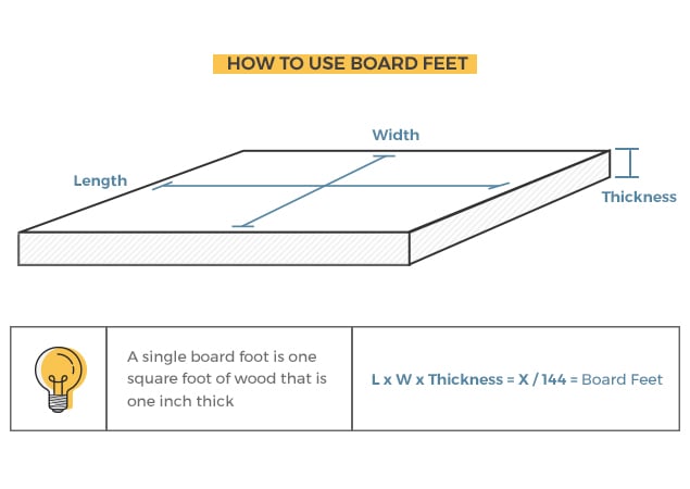 lumber-calculator-determine-how-much-wood-you-need