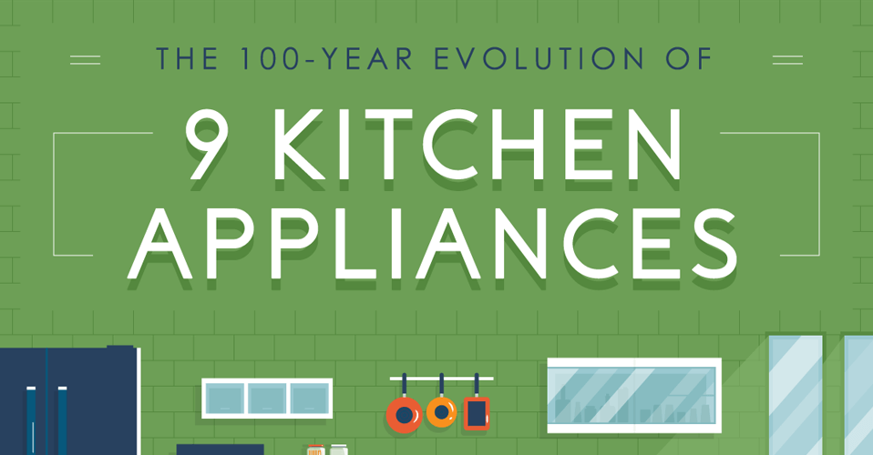 The evolution of 9 kitchen appliances by HomeAdvisor