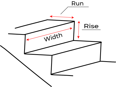 measuring stairs for carpet or flooring