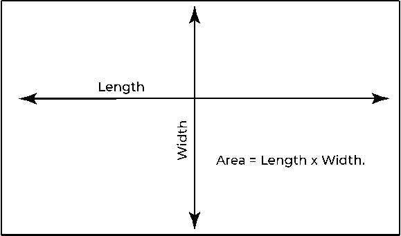 mesure simple d'une pièce