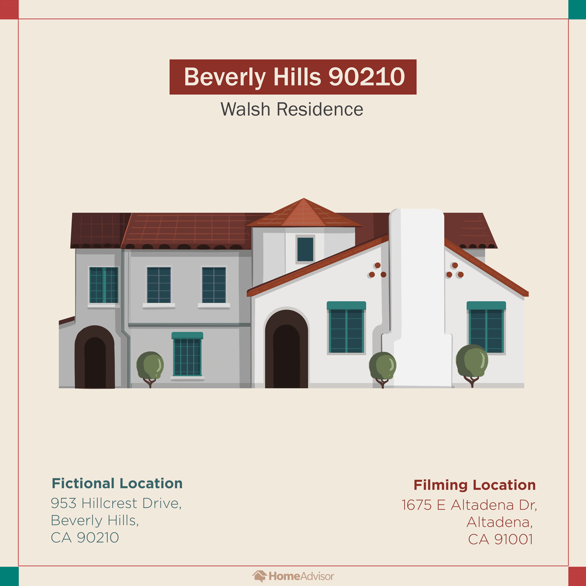 A Visual Compendium Of Tv Homes Homeadvisor