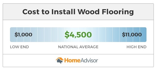 2020 Cost To Install Or Replace Hardwood Flooring Average Price