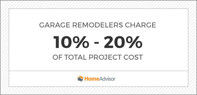 2020 Garage Conversion Remodel Costs Convert To Living