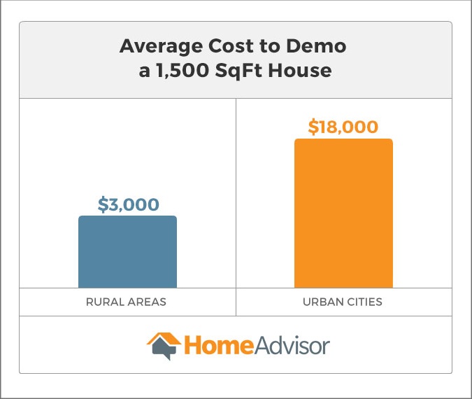 Average Hourly Rate For Exterior Home Repairs In New Hampshire